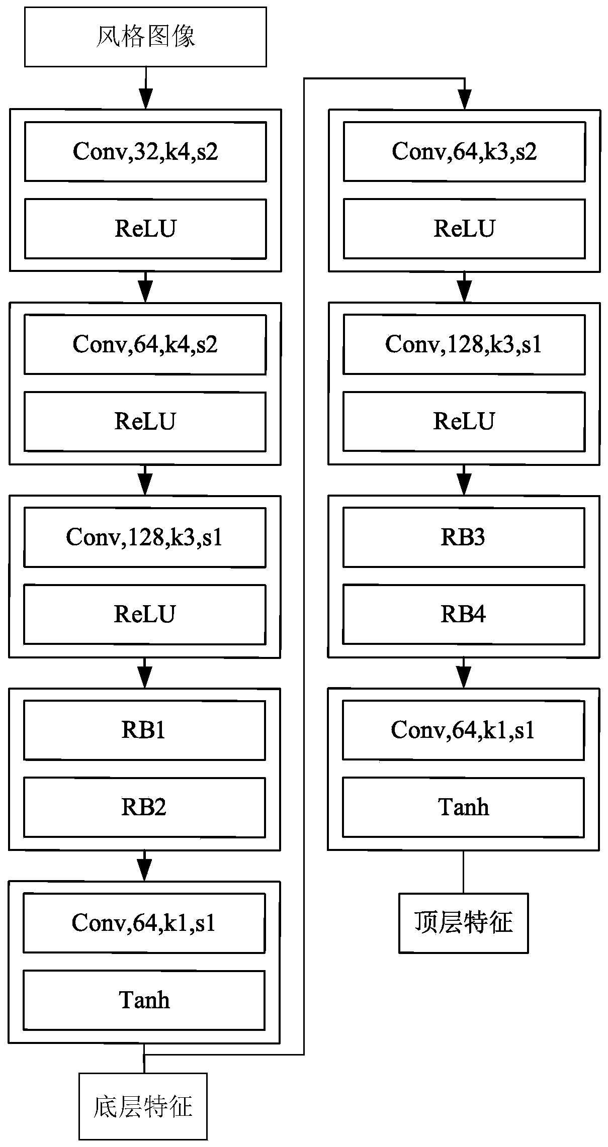 Multi-style font generation method of variational auto-encoder based on vector quantization