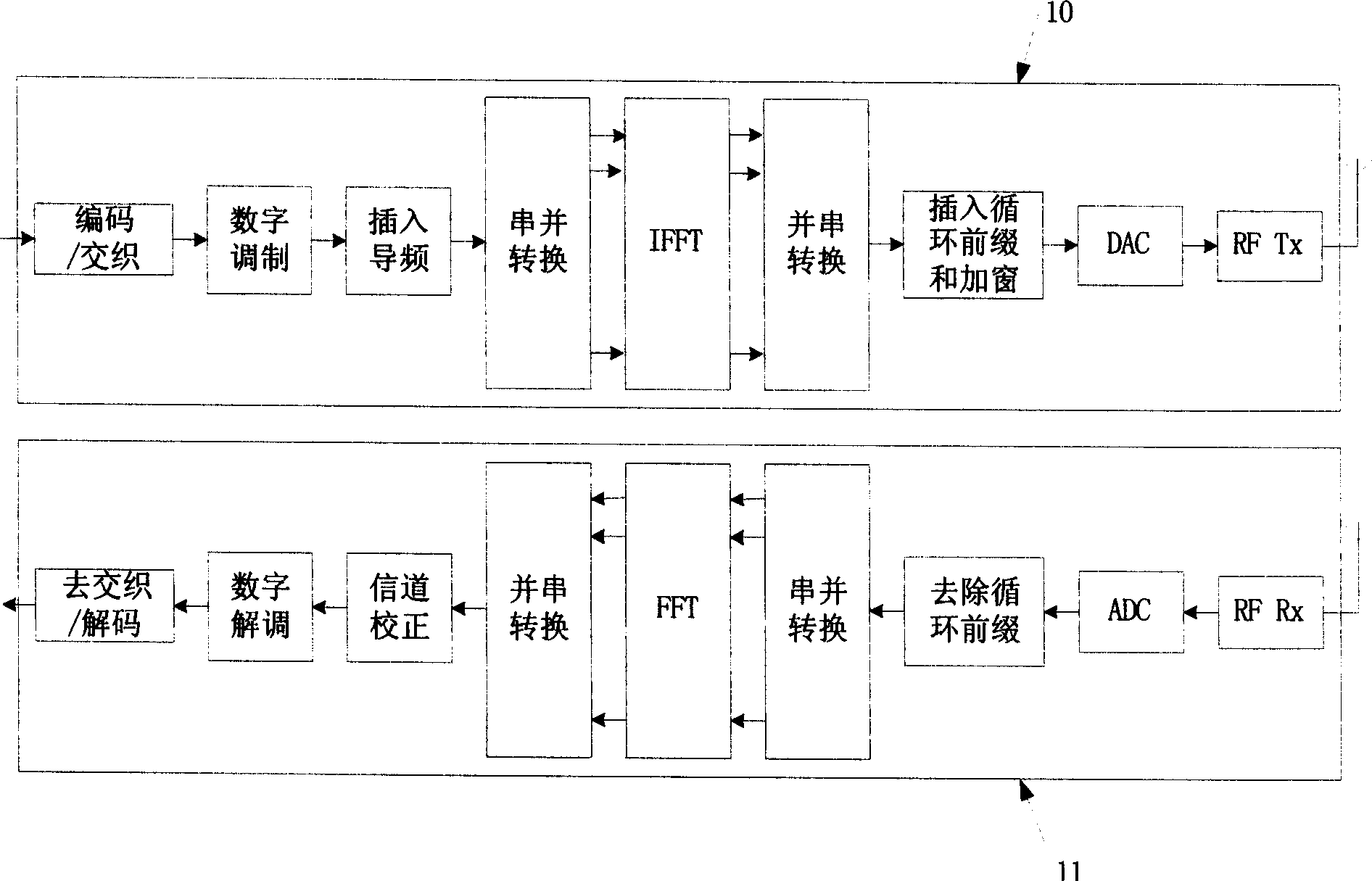 High-frequency-amplification station for supporting time division duplex operation mode in orthogonal frequency division multiplexing system