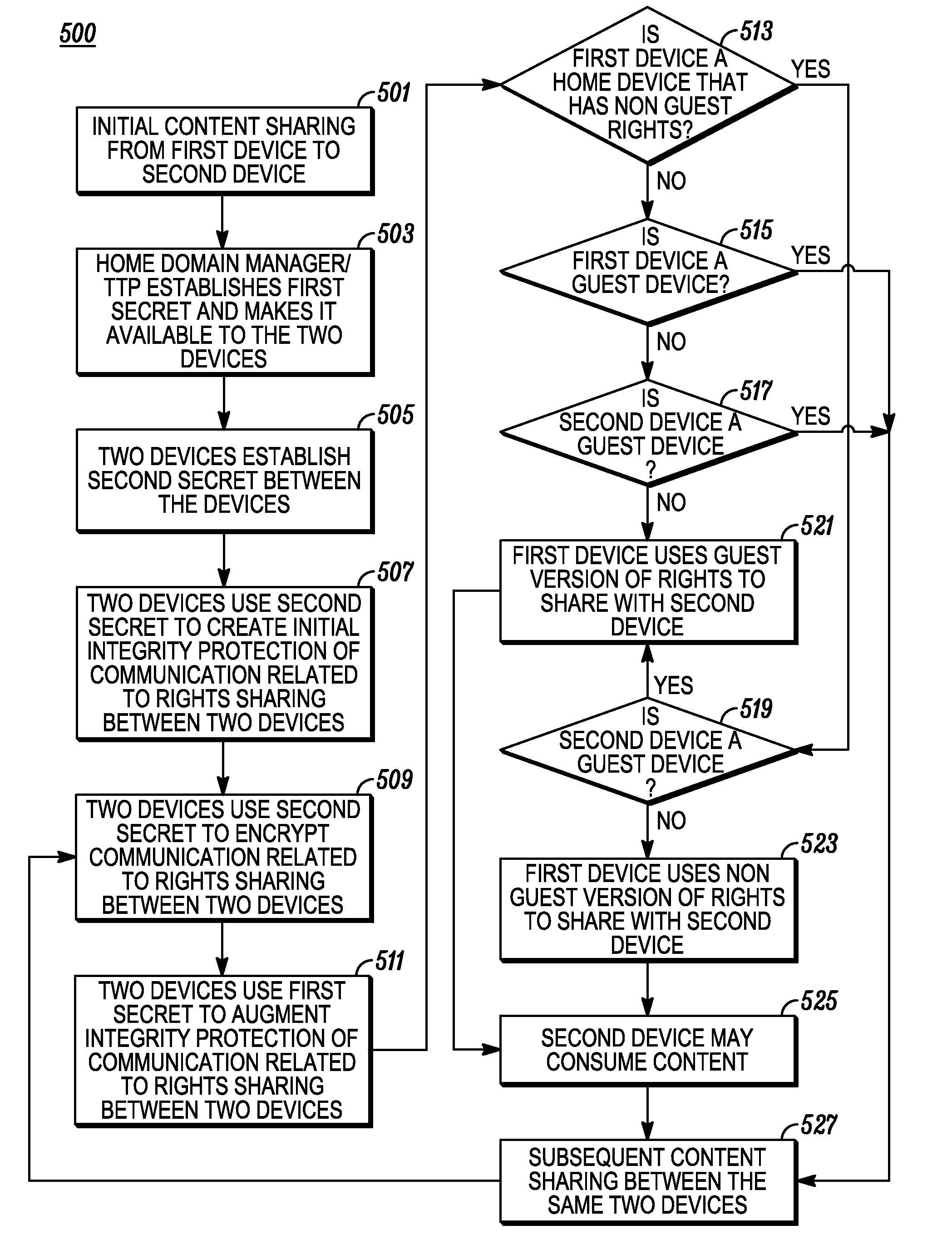 System and method to share a guest version of rights between devices