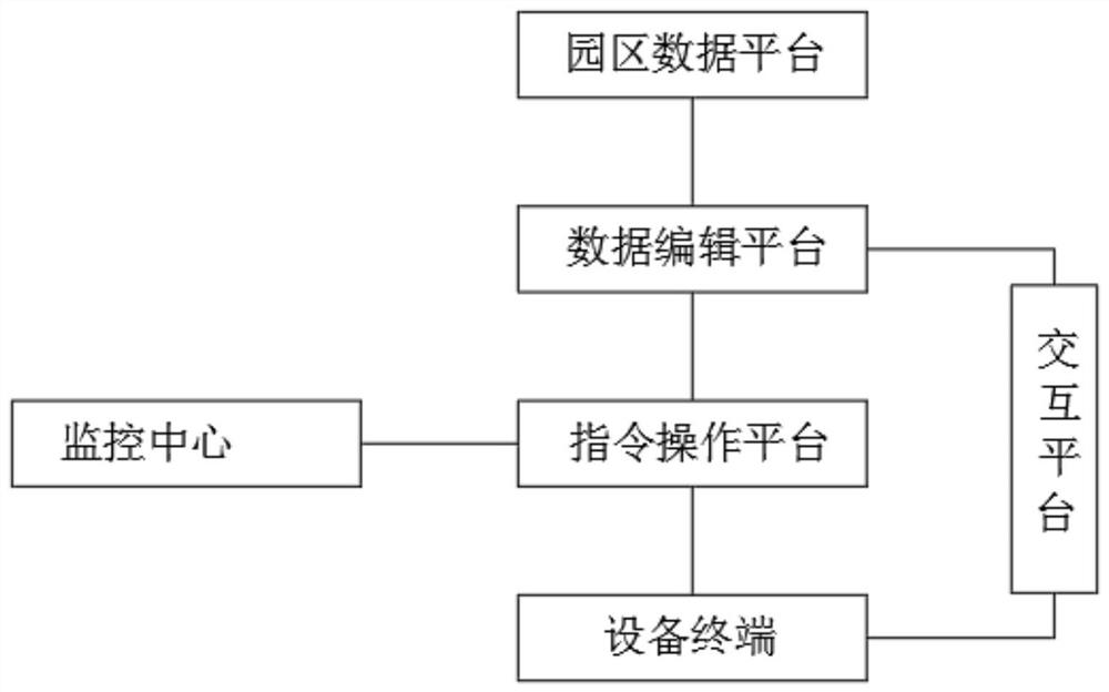 Intelligent mechanical operating system for garden