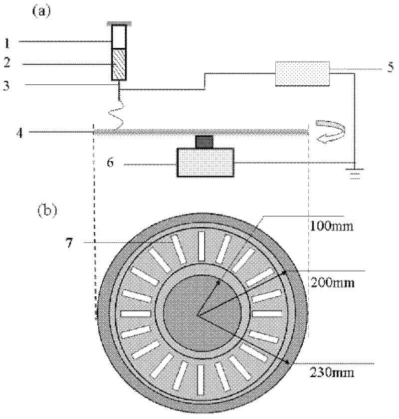Method for preparing ordered coaxial structural micro and nano fibers