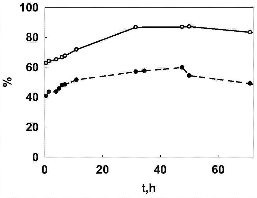 A kind of controlled-release yeast cell microcapsule product and preparation method thereof