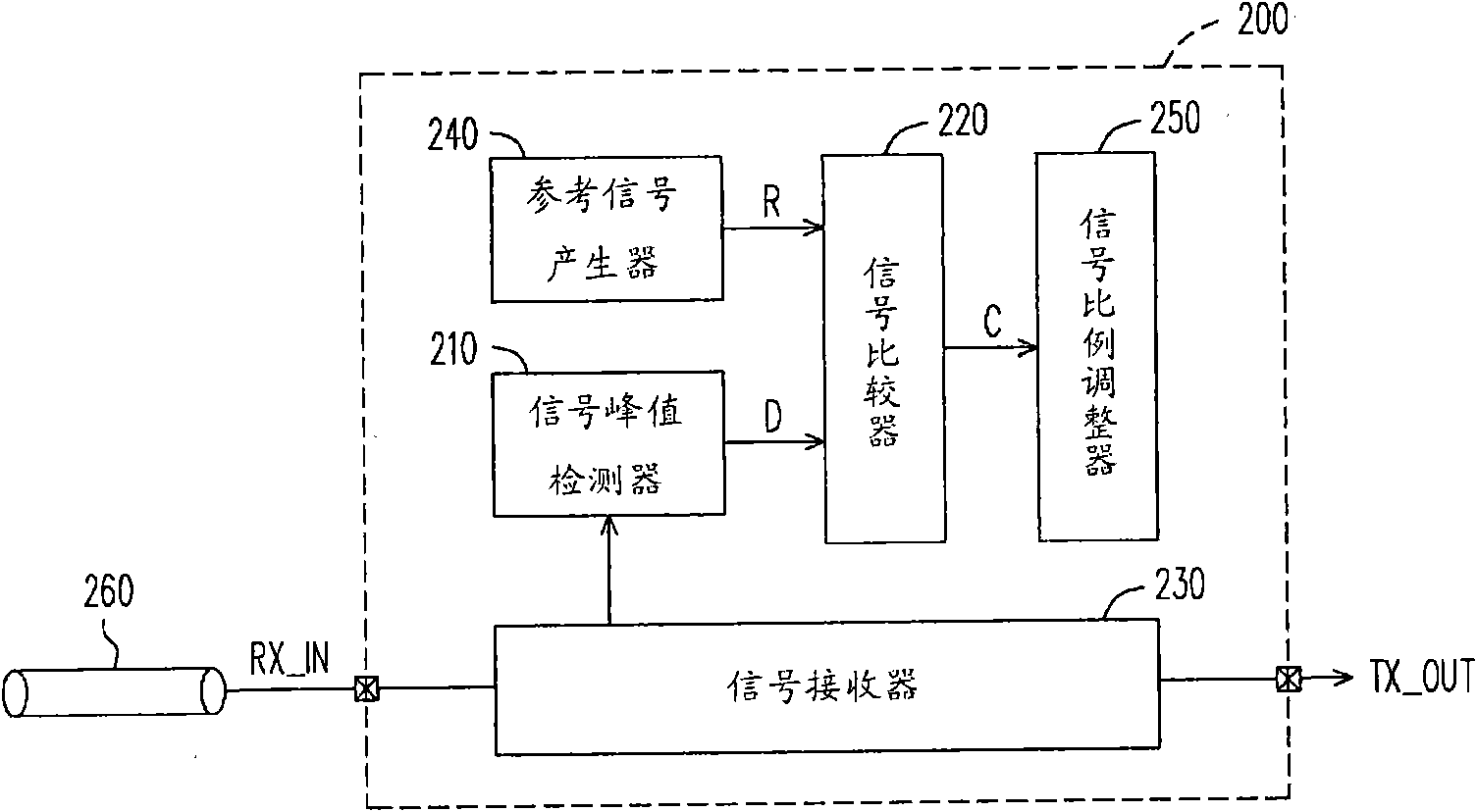 Wired signal receiving device