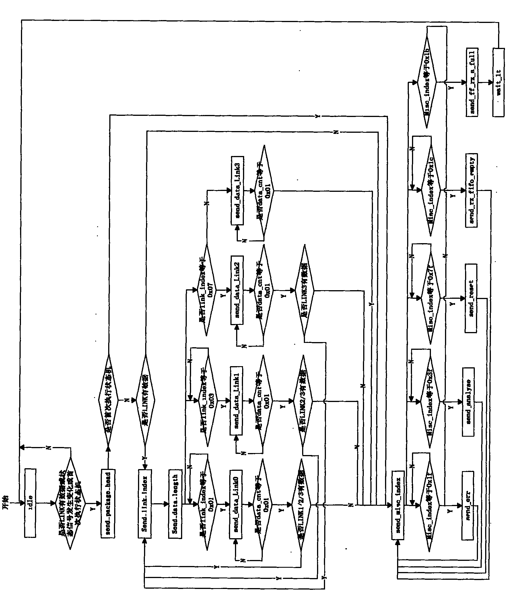 FPGA-based nuclear magnetic resonance data communication implementation device and method