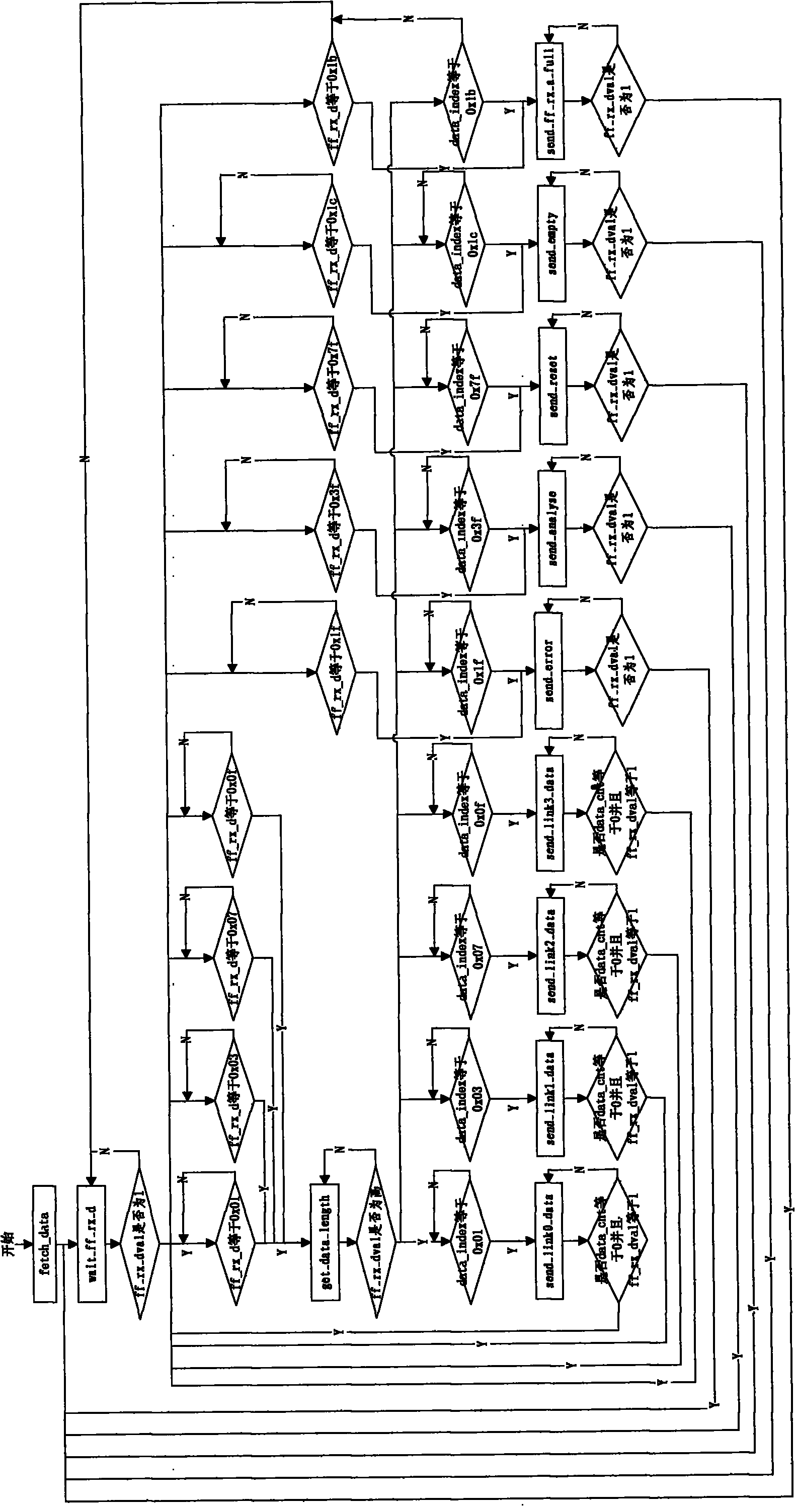 FPGA-based nuclear magnetic resonance data communication implementation device and method