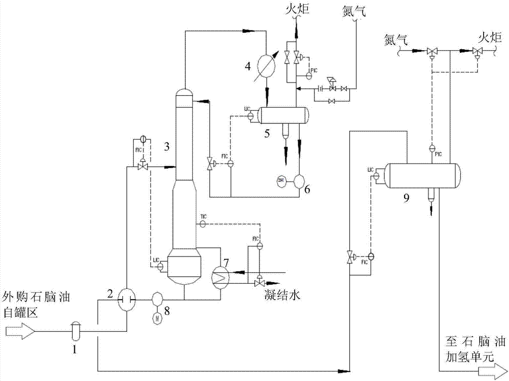 Method and system for naphtha hydrofining low-pressure deoxidation and feed heat exchange optimization