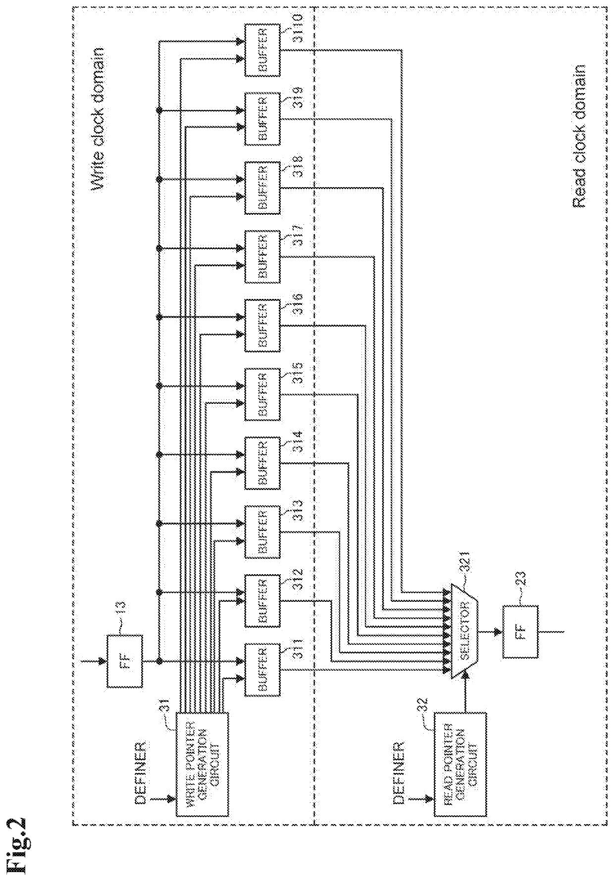 Asynchronous FIFO circuit