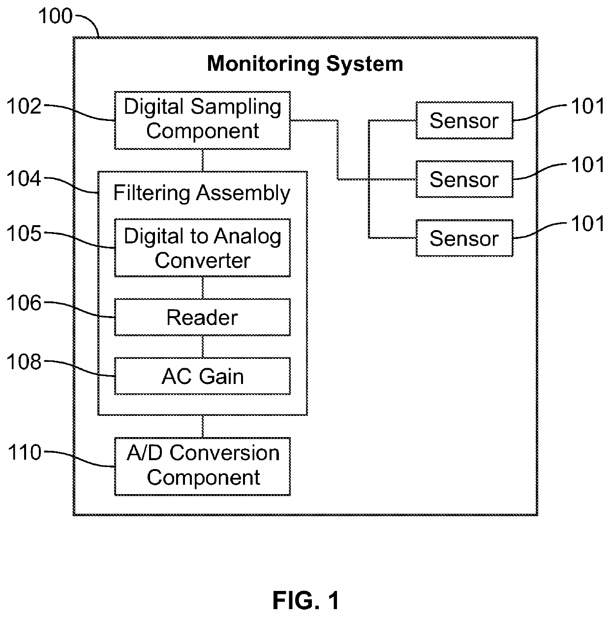 Method and systems for heart condition detection using an accelerometer