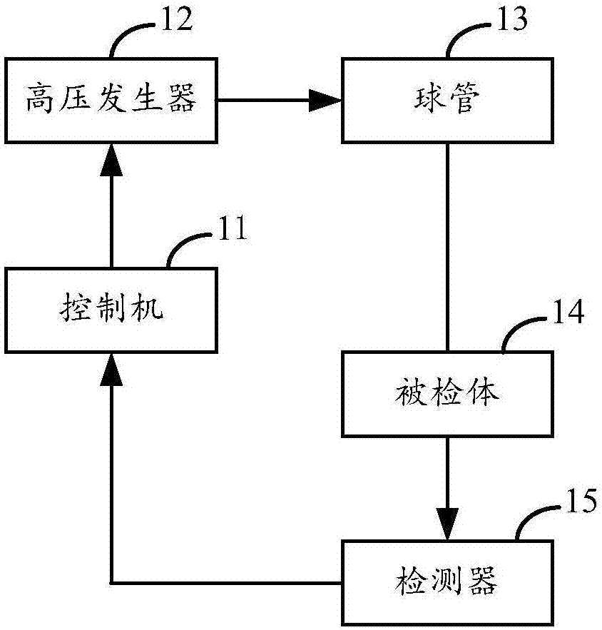 A method and device for adjusting exposure parameters