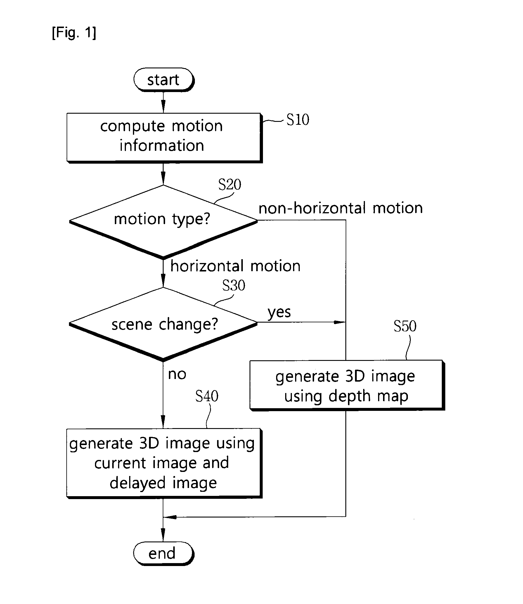 Apparatus and method for converting 2d image signals into 3D image signals