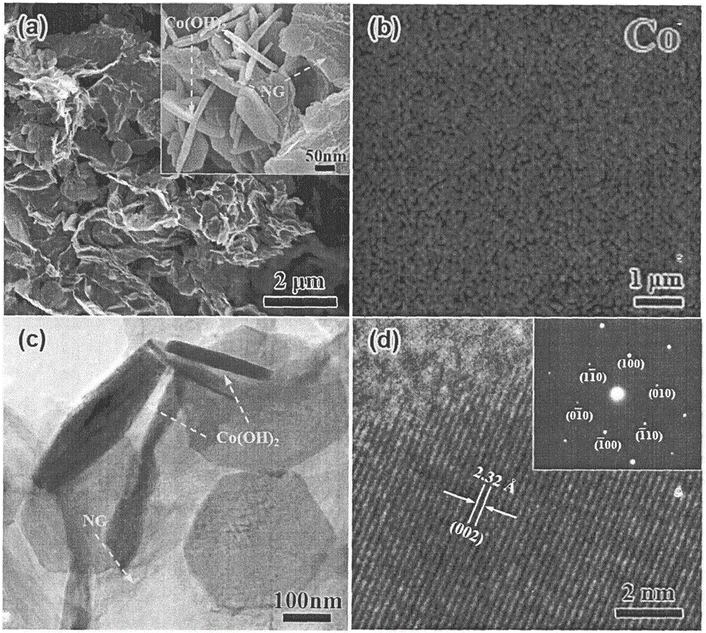 Preparation method for three-dimensional reticular nitrogen-doped graphene composite cobalt hydroxide hexagonal nano-sheet electrode material