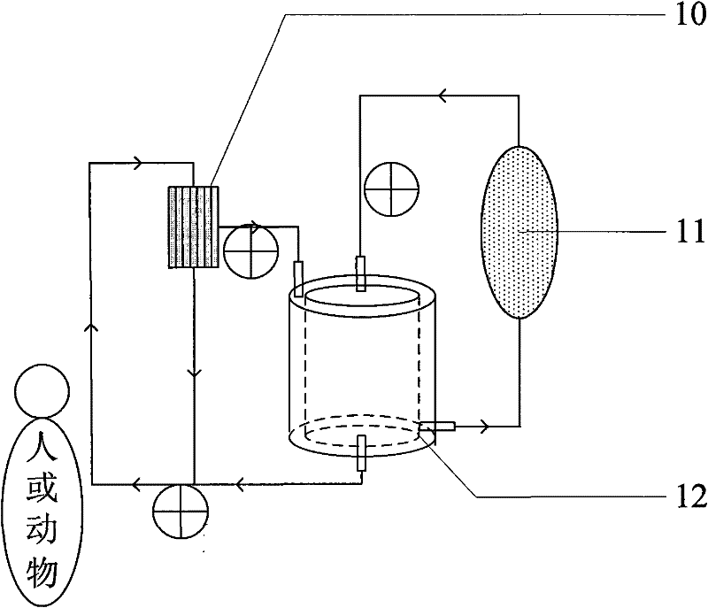 Dual-cavity liquid storage tank for biological artificial liver support system