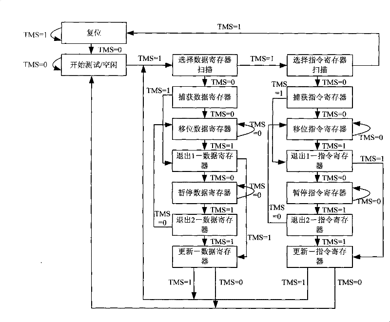Hardware acquisition system and method for equipment fault log