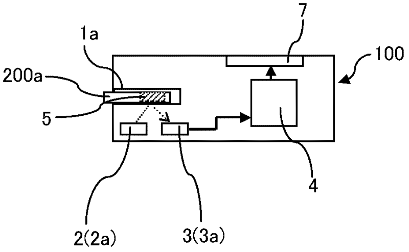 Measuring device and measuring method