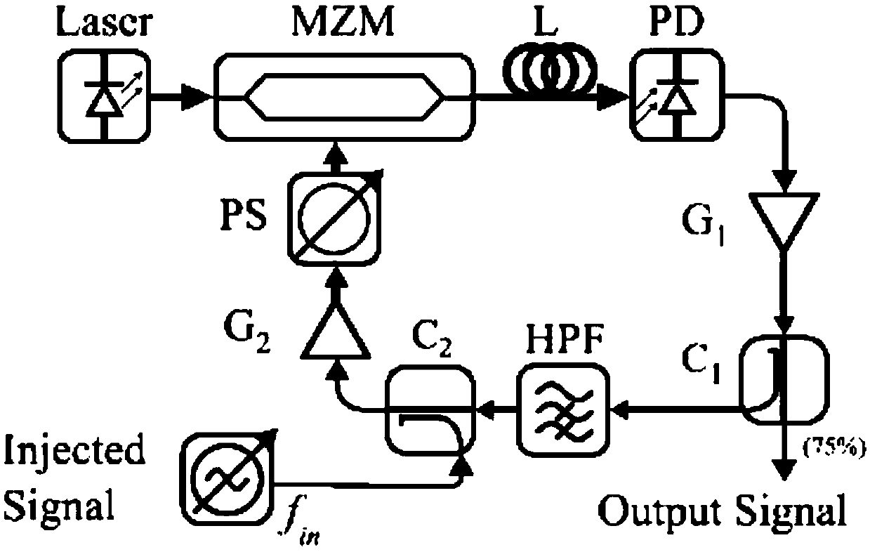 Quadruplicated frequency injection locking photoelectric oscillator
