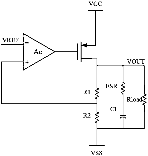 High-power-supply-rejection-ratio low dropout regulator