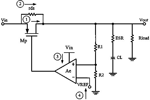 High-power-supply-rejection-ratio low dropout regulator