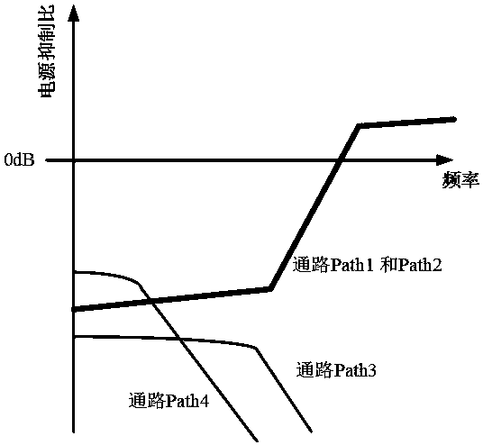 High-power-supply-rejection-ratio low dropout regulator