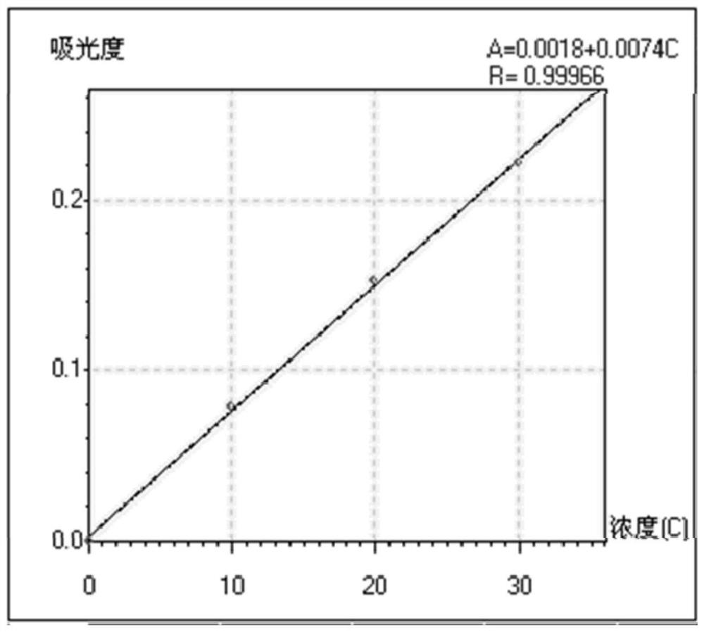 Method for determining content of lead in lead-zinc ore through adoption of an atomic absorption method and application