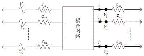 Intelligent optimization method for realizing multi-antenna position optimization configuration of mobile terminal