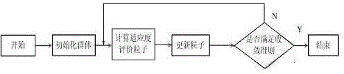 Intelligent optimization method for realizing multi-antenna position optimization configuration of mobile terminal