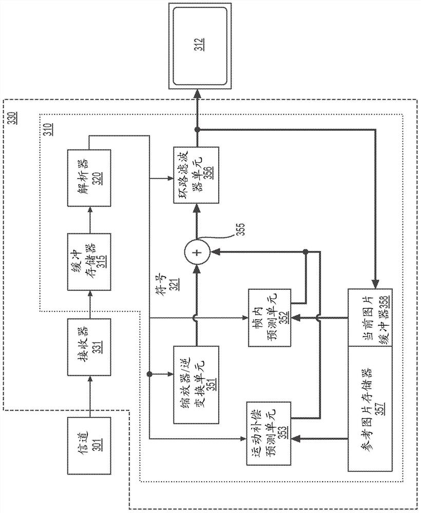 Method and apparatus for video coding