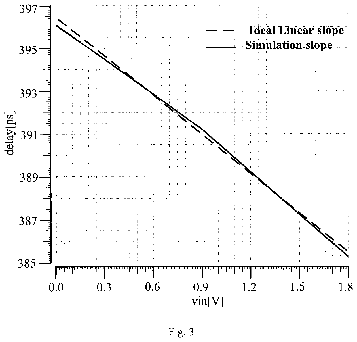 Voltage-to-time converter architecture for time-domain analog-to-digital converter