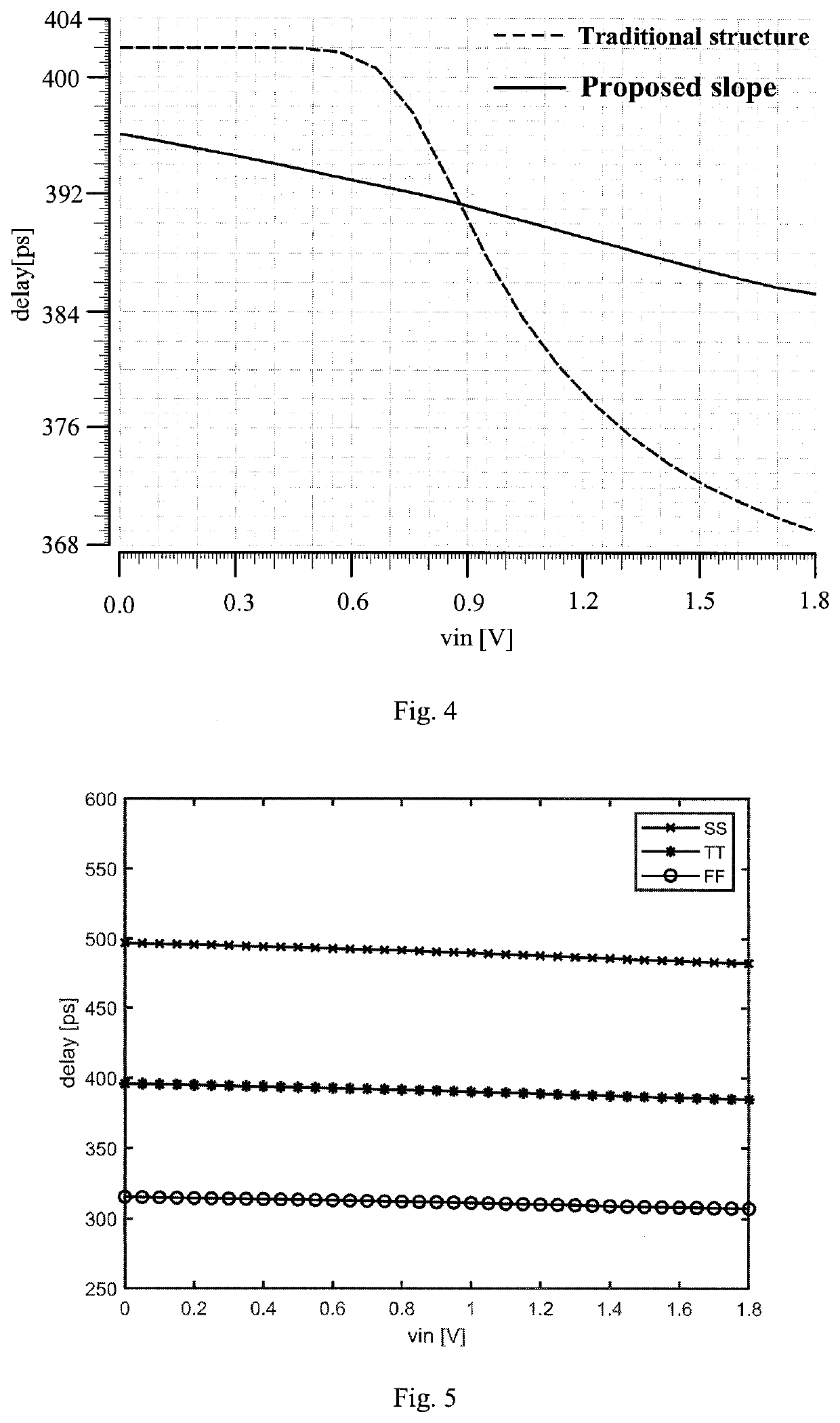 Voltage-to-time converter architecture for time-domain analog-to-digital converter