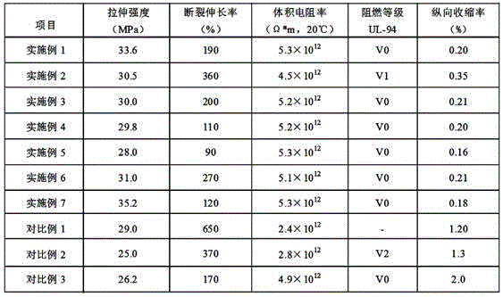 High-strength, flame-retardant and antistatic polyolefin pipeline and preparation method thereof