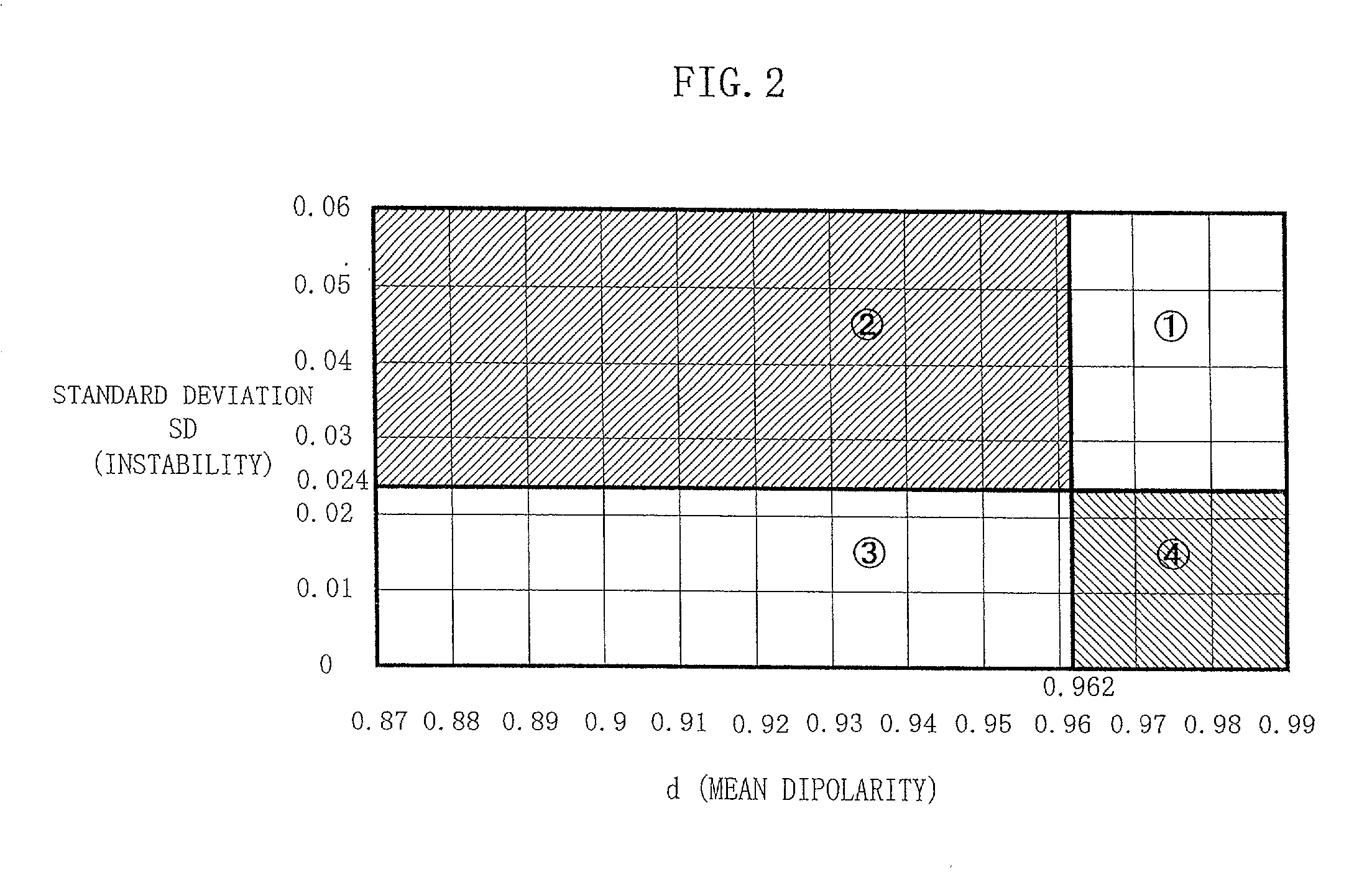 Method and apparatus for estimating degree of neuronal impairment in brain cortex