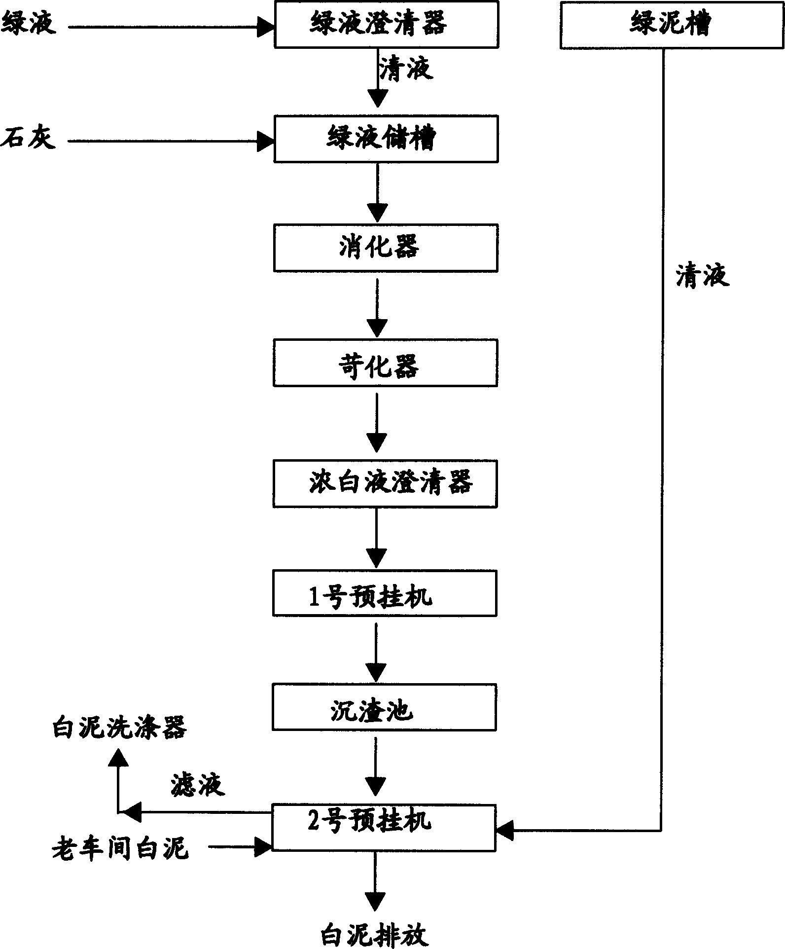 Improved lime mud recovering process and its application for producing neutral glue blending paper