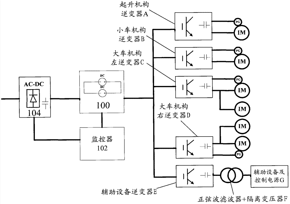 Power supply system of gantry crane, and gantry crane