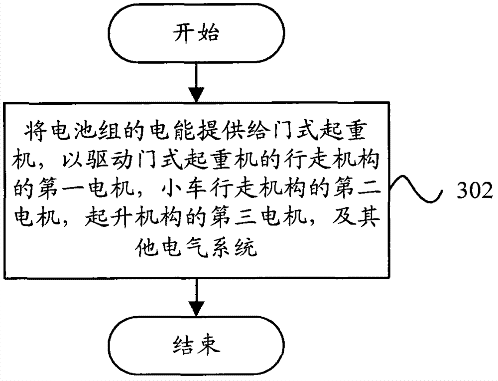 Power supply system of gantry crane, and gantry crane