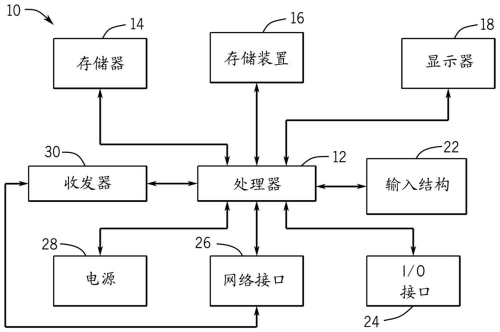 Listen-before-talk system, device and method based on in-device operation