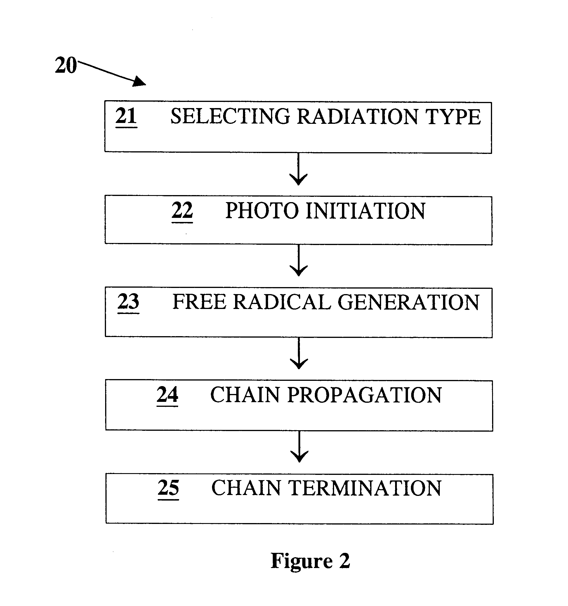 Technique for rapid cured electrochemical apparatus component fabrication