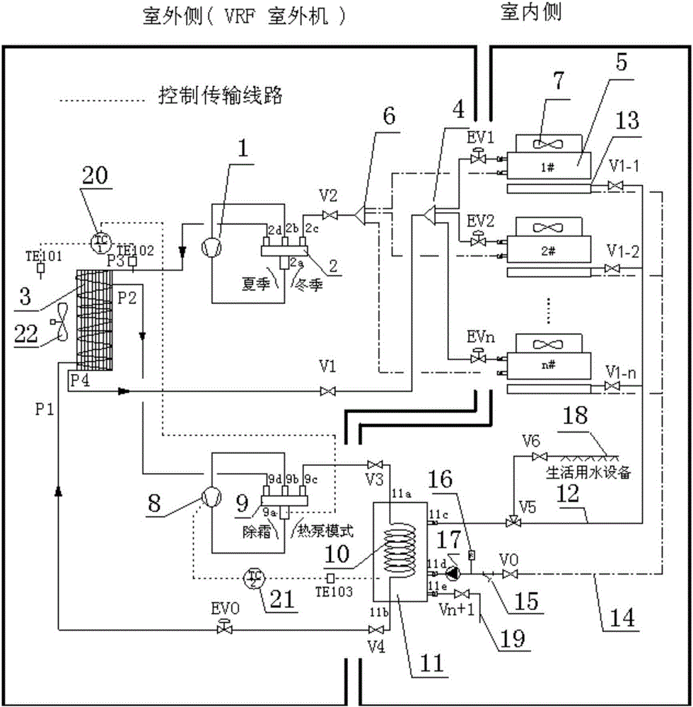Variable refrigerant flow system combined with air source heat pump hot water and control method of variable refrigerant flow system