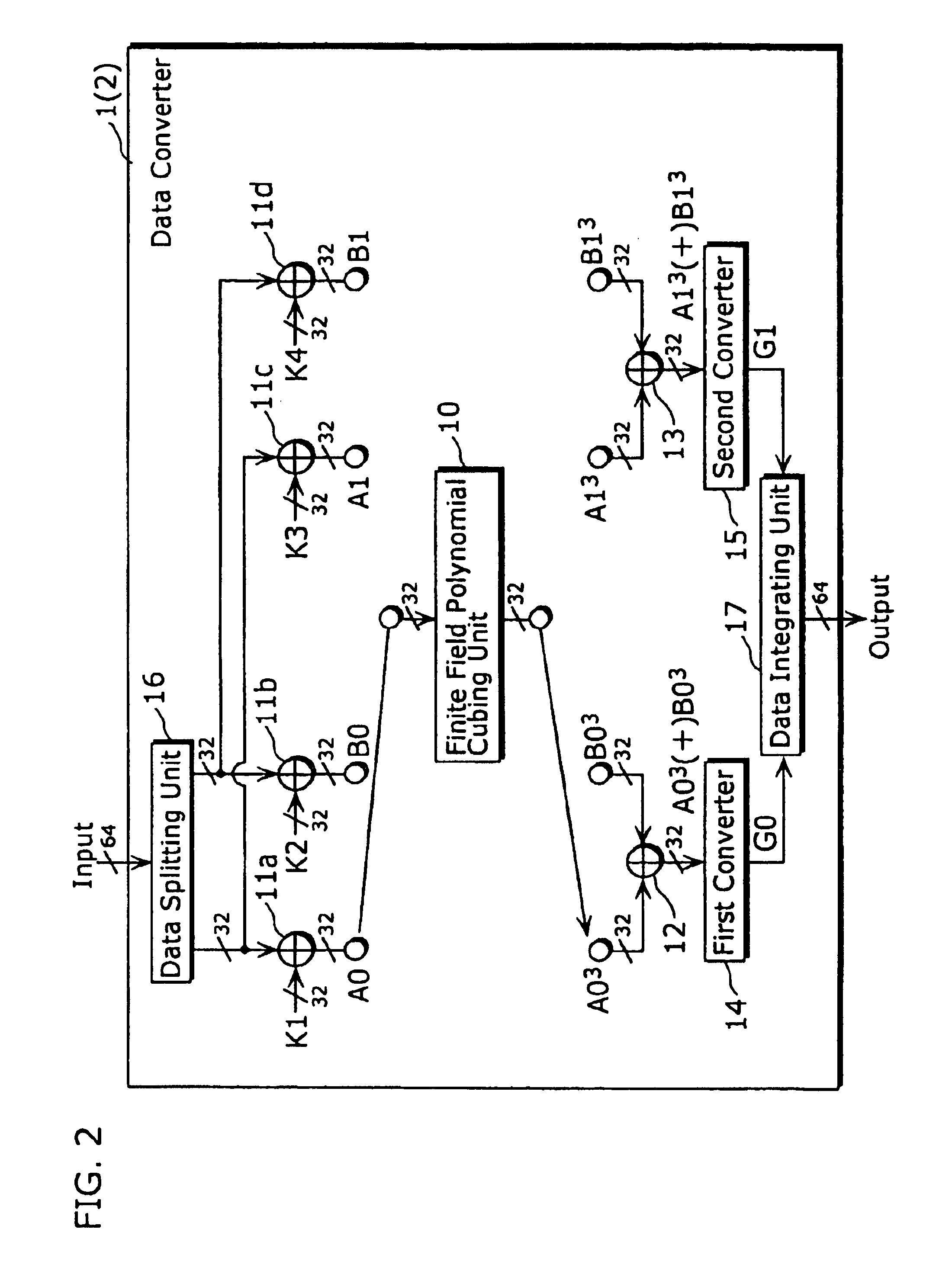 Data converter for performing exponentiation in polynomial residue class ring with value in finite field as coefficient