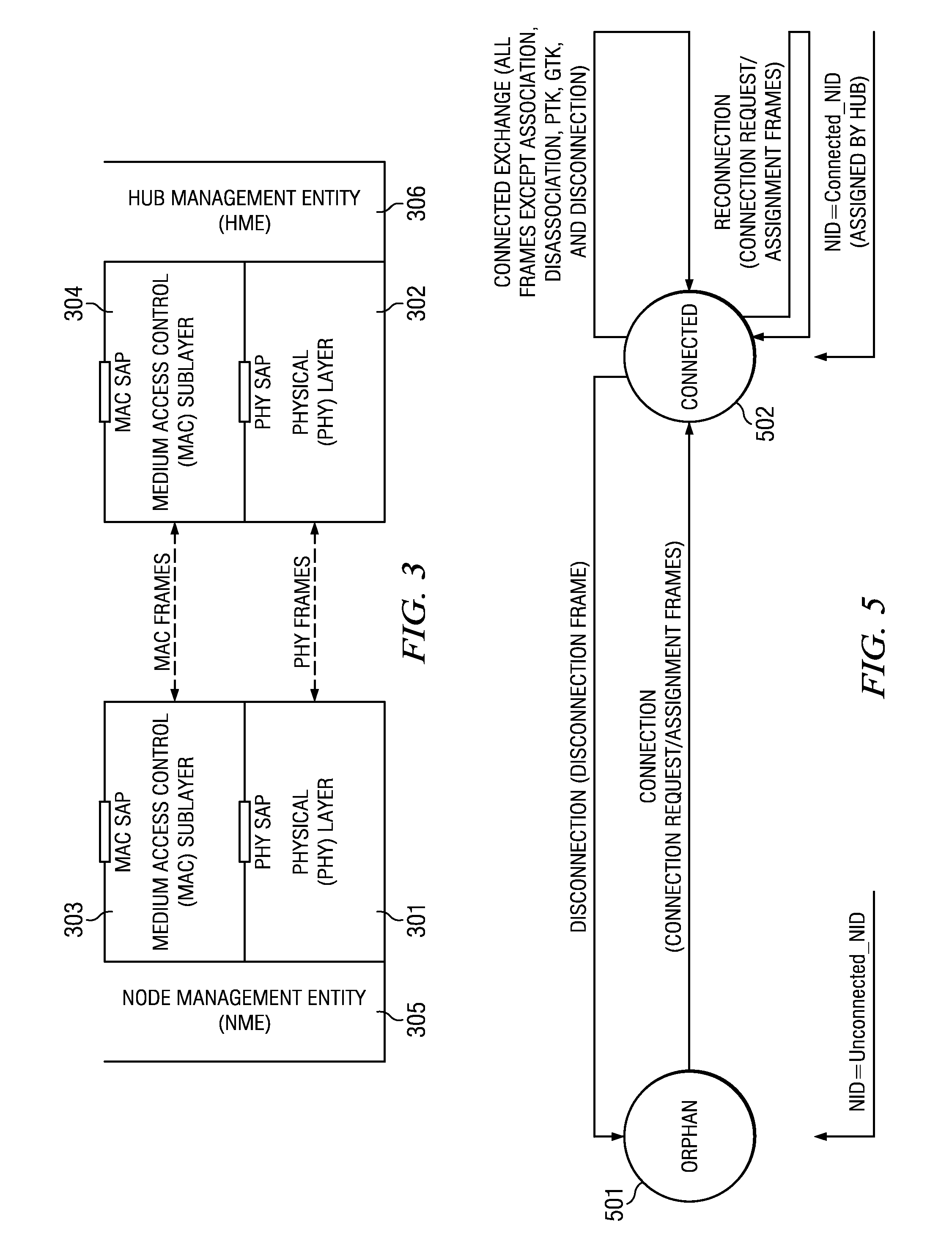 Frame Structure for Medium Access in Body Area Networks (BAN)