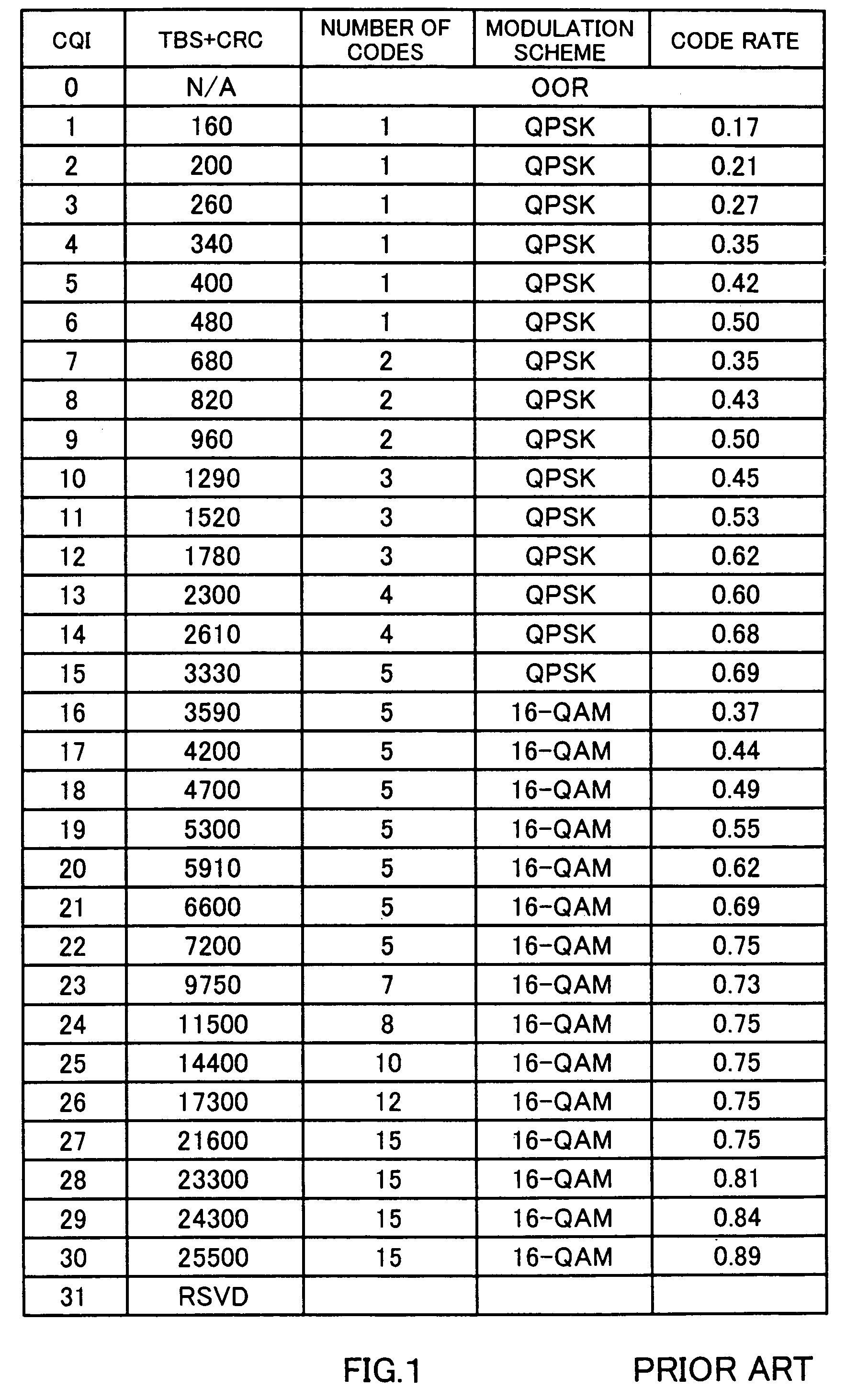 Base station apparatus and transmission assignment control method
