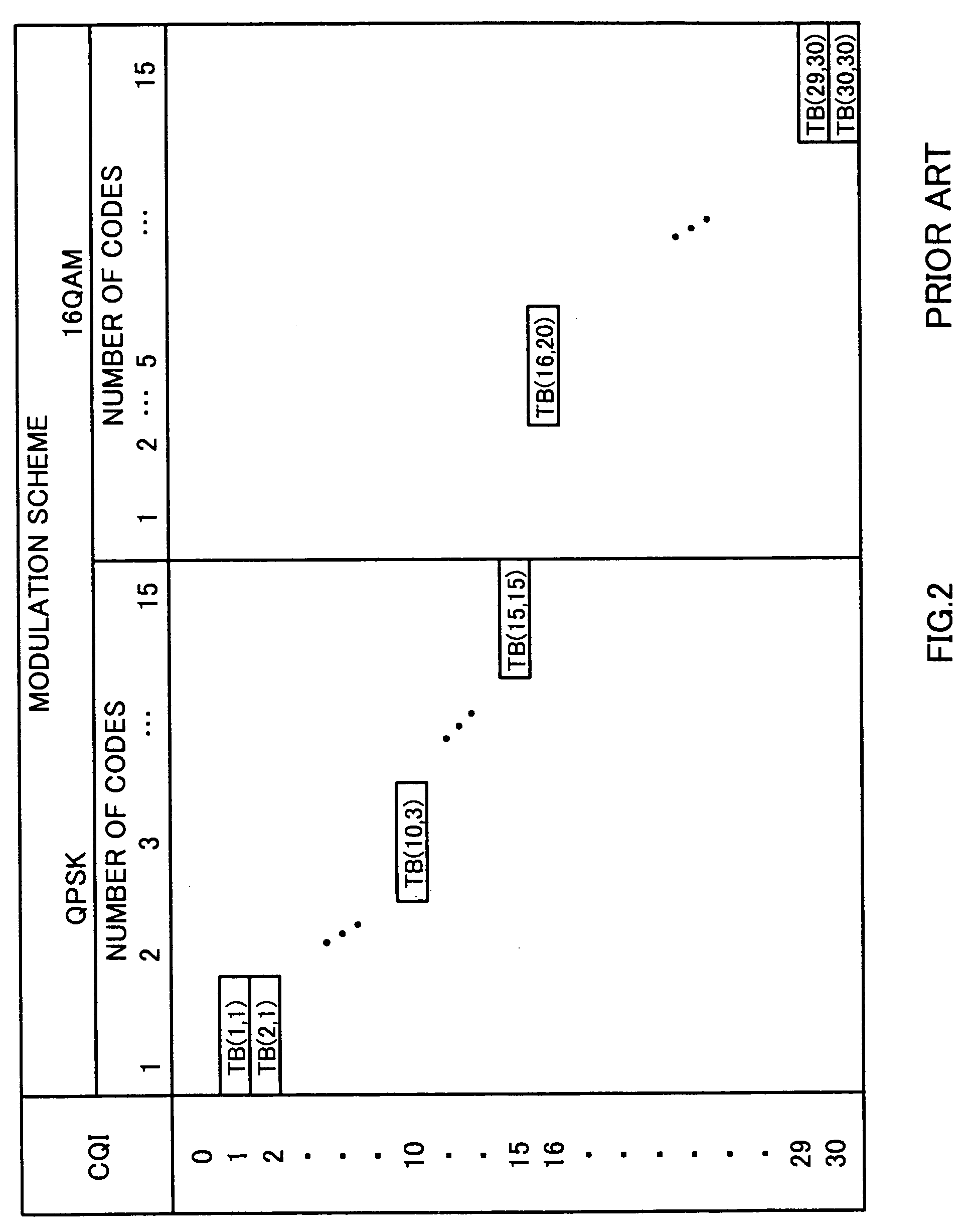 Base station apparatus and transmission assignment control method