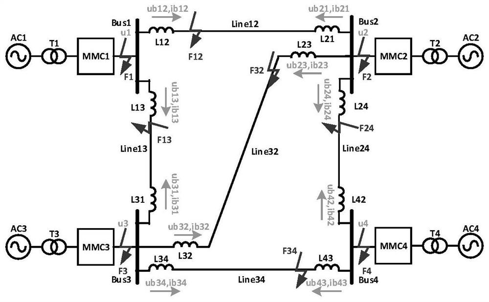 A method for handling DC side faults of flexible DC power grids