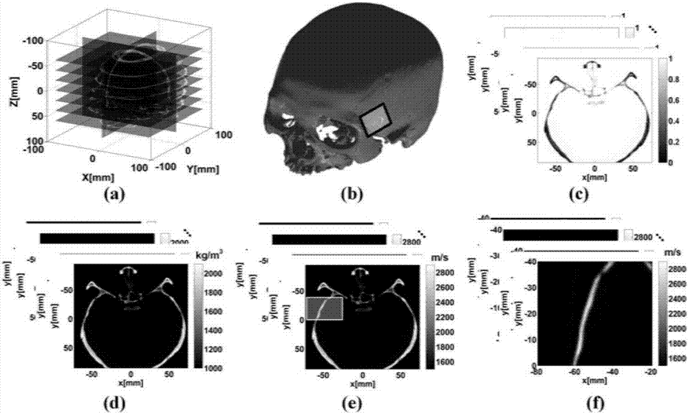Three-dimensional passive imaging method and system for brain focusing ultrasonic cavitation real-time monitoring