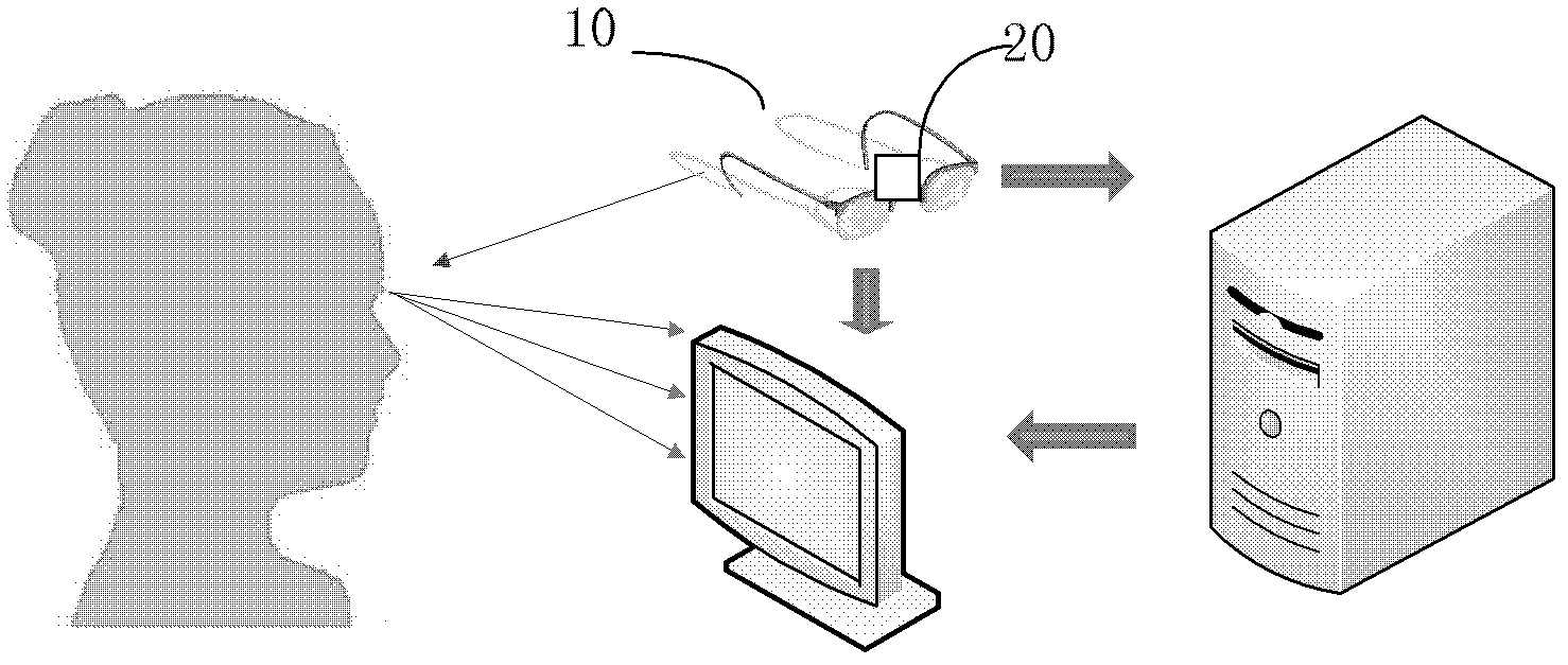 System and method for adaptively adjusting parameters of display equipment