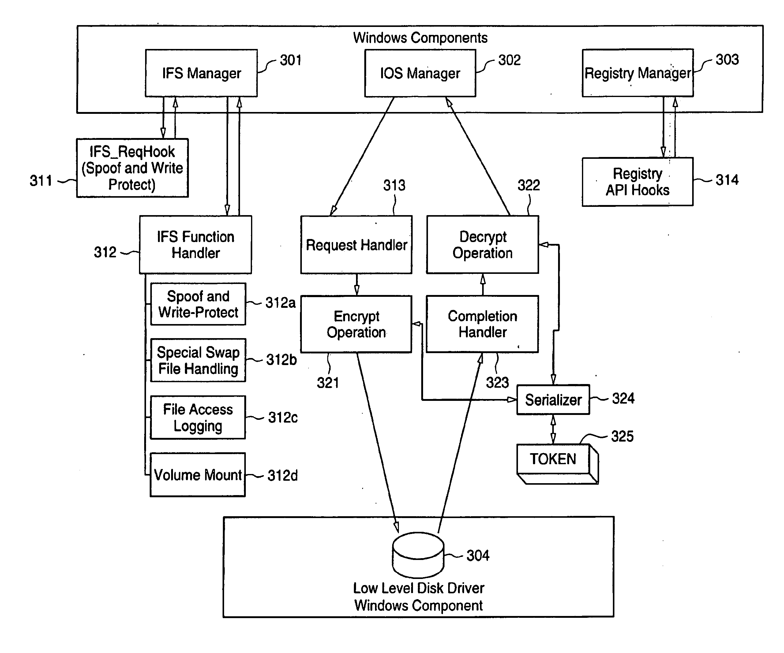 Protected volume on a data storage device with dual operating systems and configurable access and encryption controls
