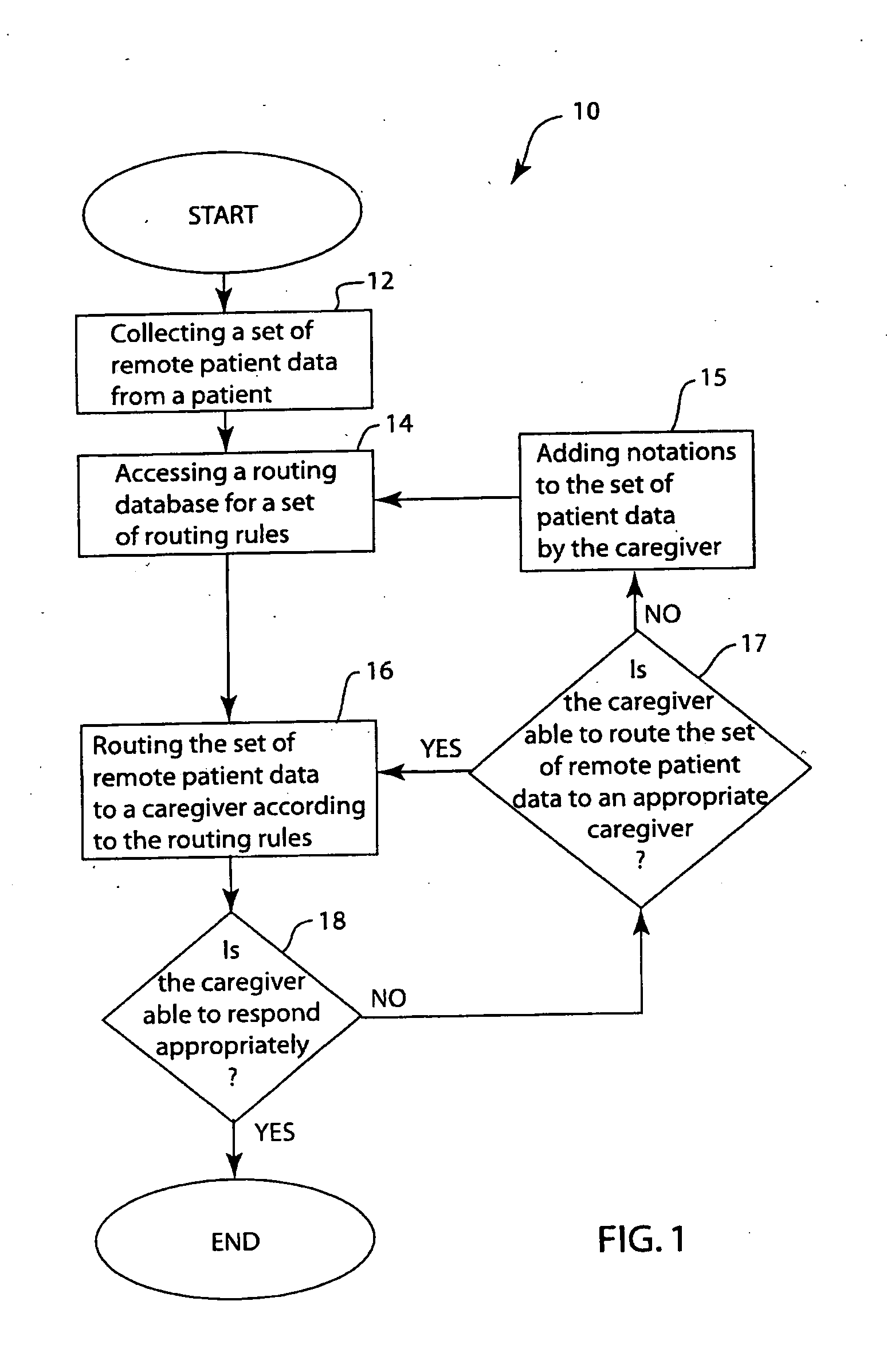 Method and system for routing information to an appropriate care provider