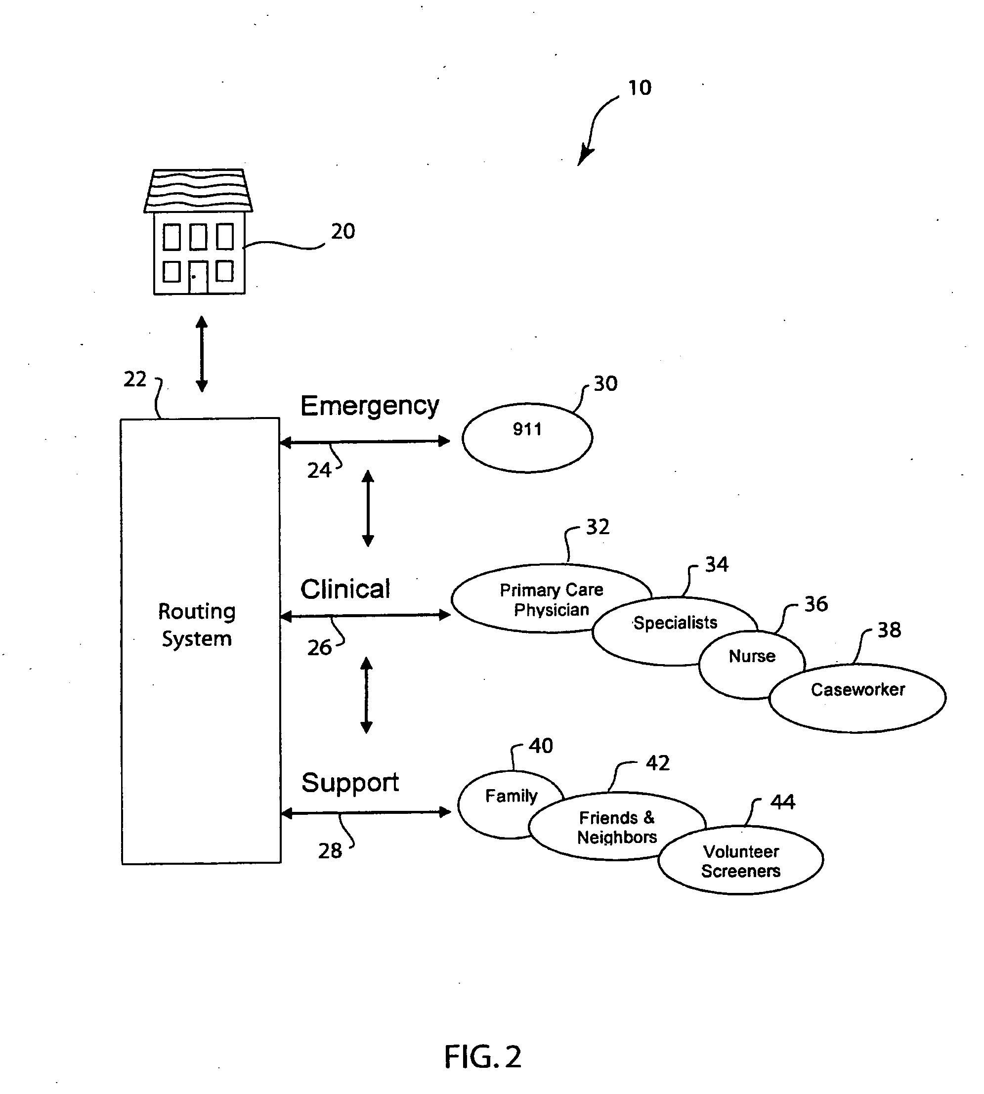 Method and system for routing information to an appropriate care provider