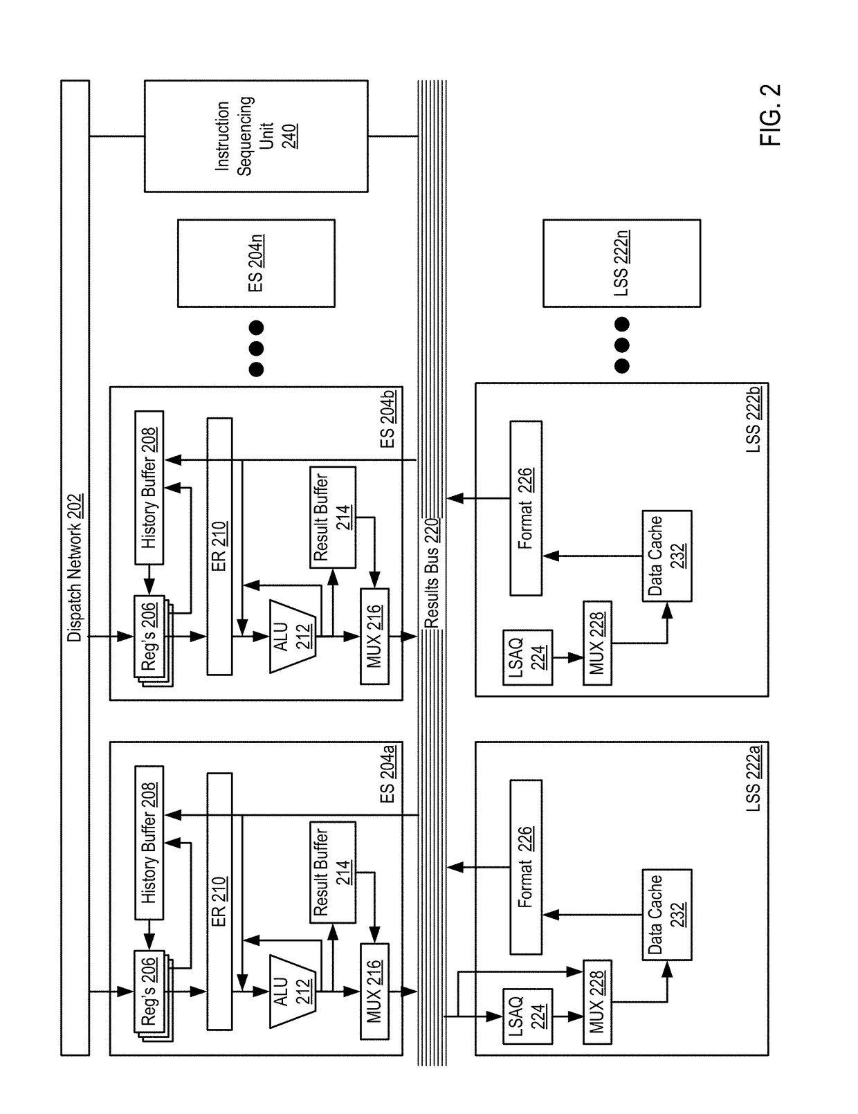 Preventing hazard flushes in an instruction sequencing unit of a multi-slice processor