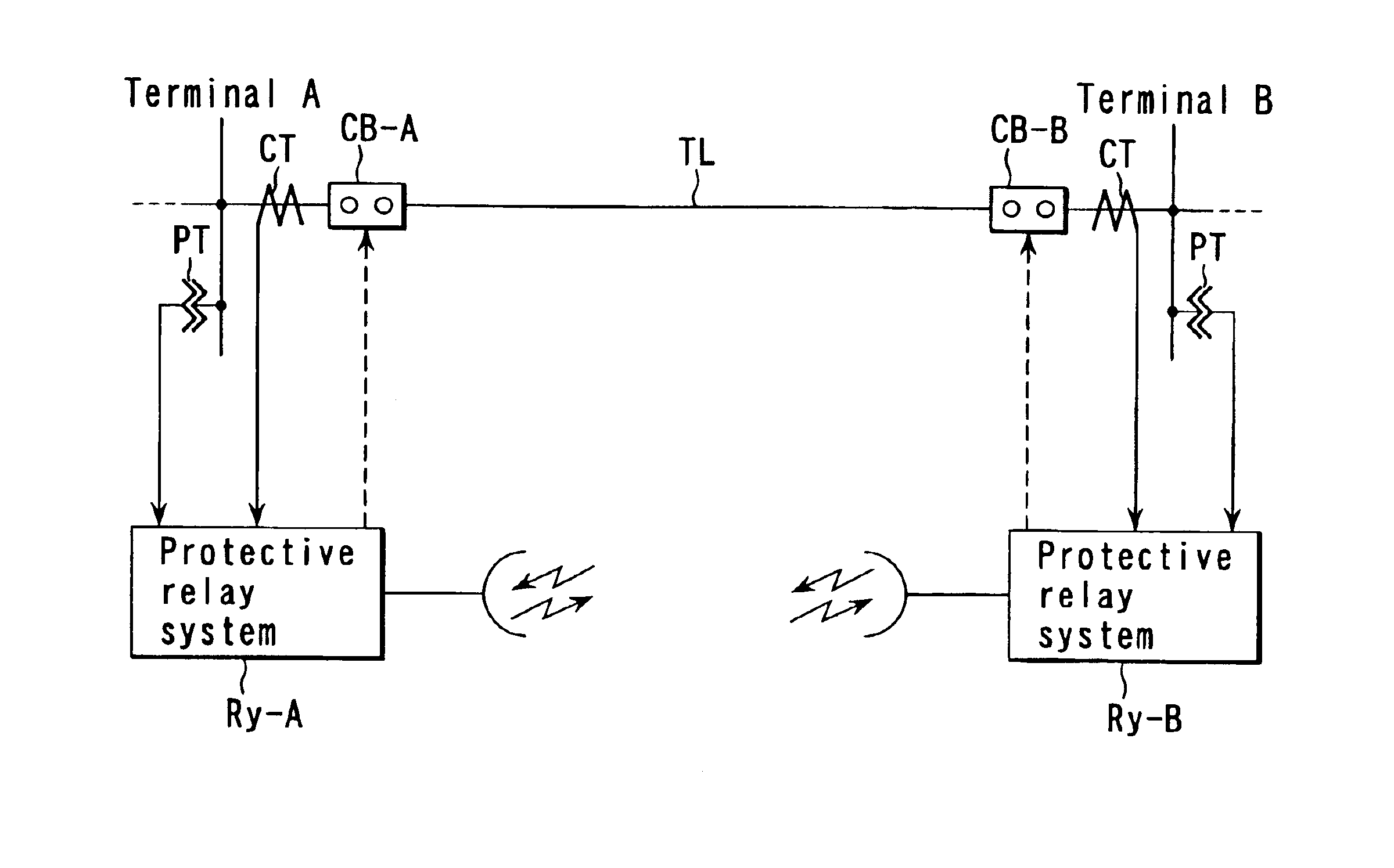 Protective relay system