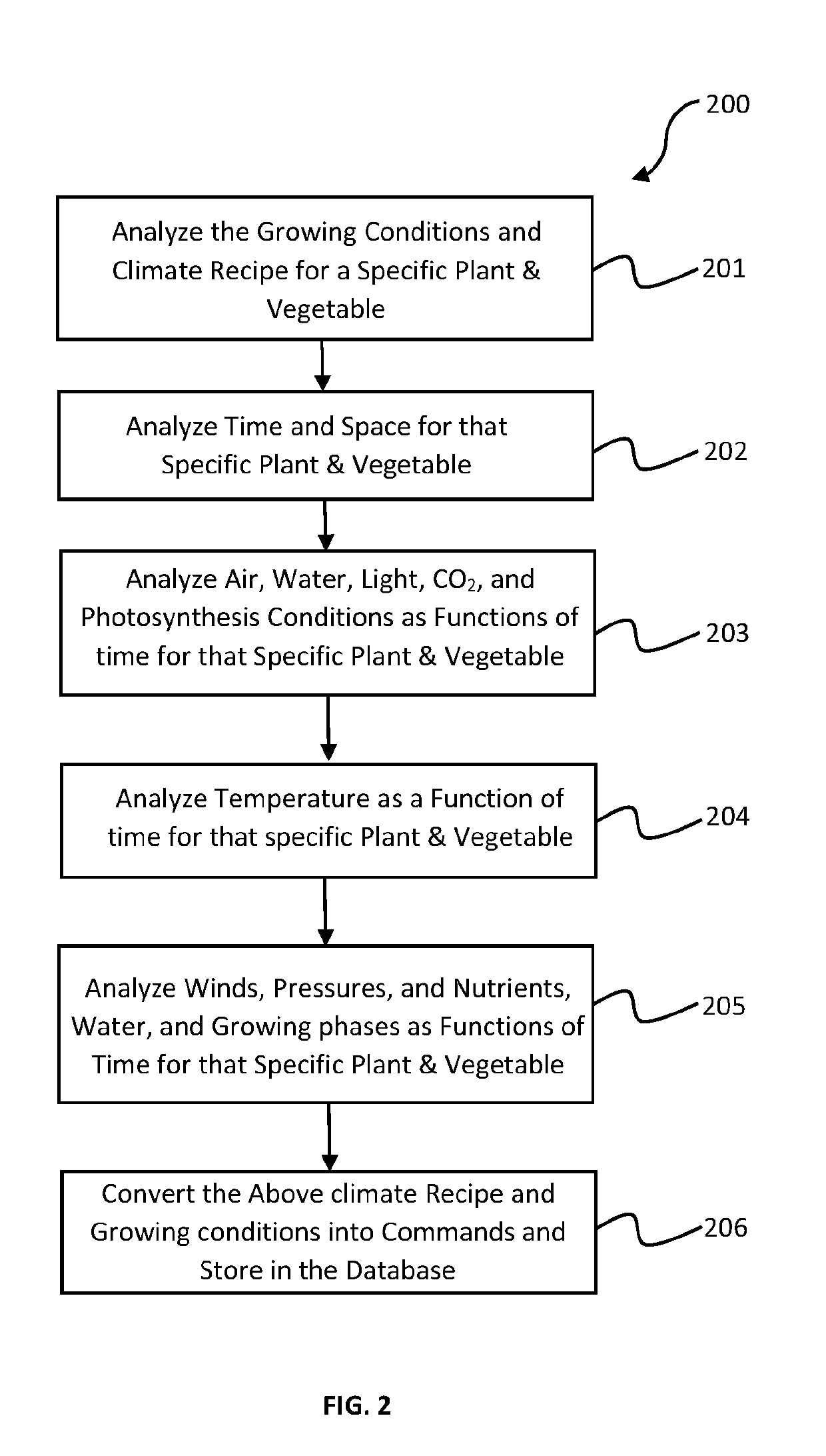 Method and system for simulating plant-growing environment