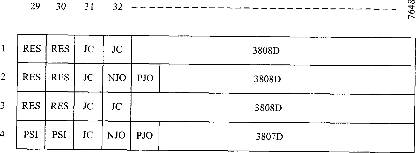 Signal transmission method and device